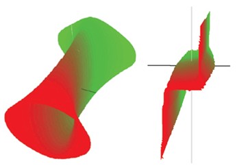 <a href='http://hw828.cn/' target='_blank'>英國(guó)ABI</a>-<a href='http://hw828.cn/Boardtest/show-48.html' target='_blank'>3400</a>三維立體V-I-F動(dòng)態(tài)阻抗分析儀