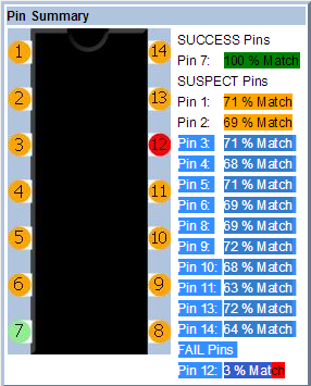 某廠計量處失效元件-CD54HC14F3A測試報告