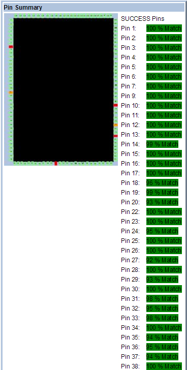 某工廠芯片測試案例SPHE8202L-F2-OK2故障器件測試報(bào)告