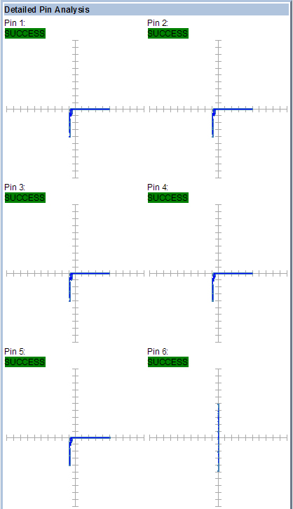 某工廠芯片測試案例SPHE8202L-F2-OK2故障器件測試報(bào)告