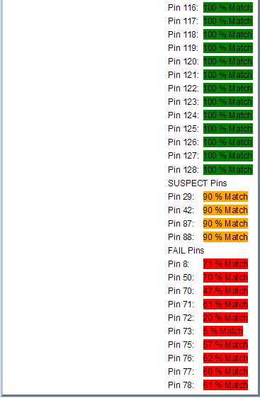 某工廠芯片測試案例SPHE8202L-F3-OK2故障器件測試報告