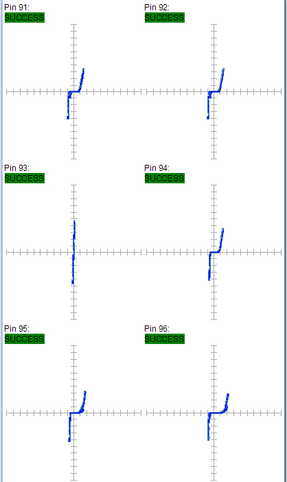 某工廠芯片測試案例SPHE8202L-F3-OK2故障器件測試報告